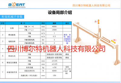 桁架機(jī)器人上下料設(shè)備
