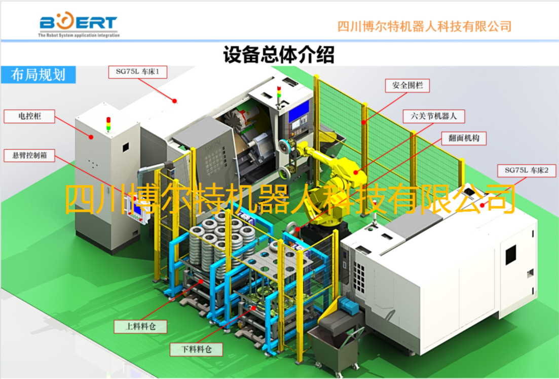 關(guān)節(jié)機器人上下料方案布局圖.png